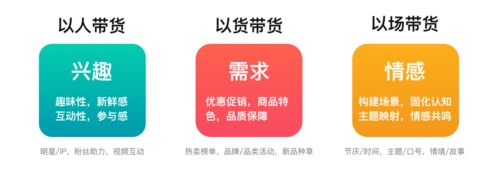 设计探索 京东超市营销助力计划——重塑线上线下联动体验的市场营销策略
