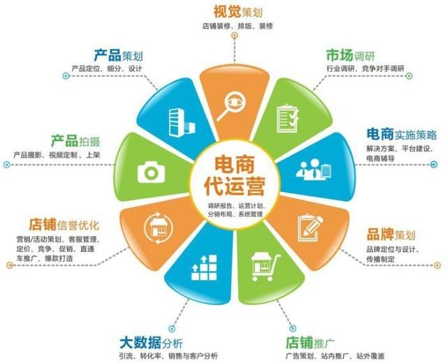 电商越来越难做,真的只是因为竞争大?二线城市自取灭亡 市场营销策划